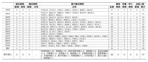 无锡报告31例阳性排查密接超4千人/无锡市新型冠状病毒确诊几例