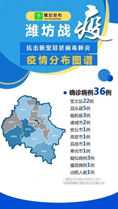 潍坊疫情最新消息今天新增病例(潍坊疫情最新消息今天新增病例轨迹)