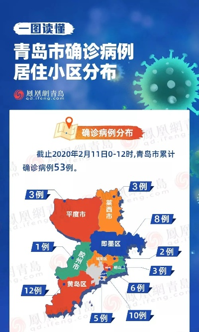 青岛疫情最新消息今天新增病例,青岛最新情况