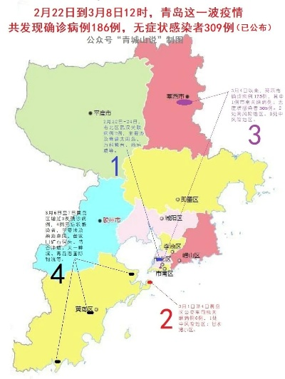 青岛疫情最新消息今天新增病例,青岛最新情况