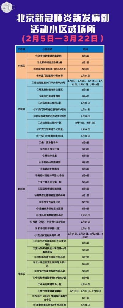 北京境外输入病例(北京市境外输入病例情况)
